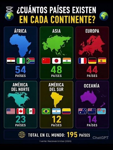 cuantos paises existen en cada continente #paisesdelmundo #geografia #mapping