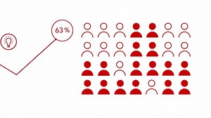 17 reactions | Shared services are here to stay, and the implications on finance talent are substantial. Watch and learn more about the challenges in engaging and retaining young professionals in today's finance function. | ACCA | Facebook