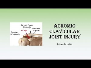 Acromioclavicular joint injury - causes, Rockwood classification, treatment, complications