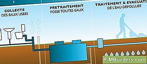 Système Septique À Filtre À Sable Expliqué 🔧🔧 Conseils Pour L'Amélioration De La Maison. Faites Vos Propres Mains - 2025