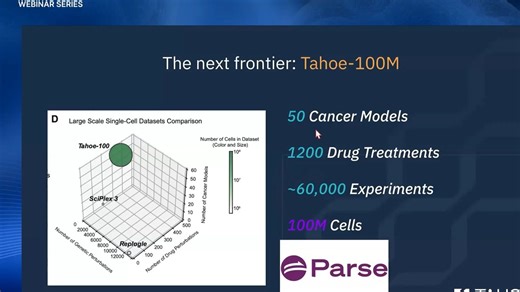 Tahoe-100M：千兆级单细胞扰动图谱 || Dr. Johnny Yu
