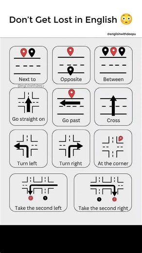 Speak English Like a Pro – Directions Made Easy!