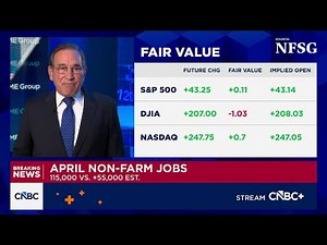 U.S. payrolls increased 115,000 in April, more than expected; unemployment at 4.3%