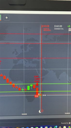 Indicador para operar en IQ Option: Mensaje ahora