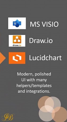 Top 5 Tools for Software Architecture Diagrams 💻 | Best Tools for Architecture Diagrams
