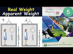 Class 11 Physics Chapter 5 | The Real and Apparent Weight in Elevator Lift | Study With ME