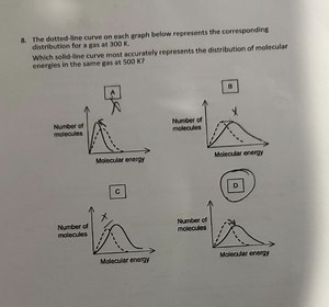 QuestionThe dotted-line curve in the graph represents the dis... | Filo