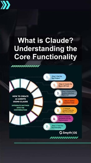 What is Claude? Understanding the Core Functionality #ai #artificialintelligence #machinelearning