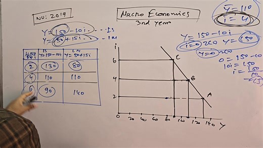 Honours 3rd Year Macro Economics Exam:2024-National University | H.S Economics Academy