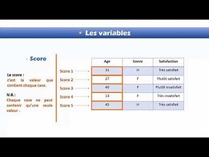 Les types des variables sous spss