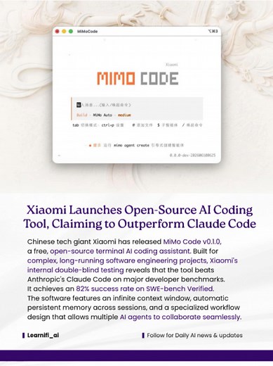 Xiaomi just dropped a free, open-source AI coding tool called MiMo Code, and it is officially beating Anthropic's Claude Code. The software runs directly inside your computer terminal and is designed for massive programming projects. According to double-blind tests with over 500 developers, MiMo Code completely dominates on long, complex coding tasks. It scored an 82% success rate on the SWE-bench engineering test, beating out Claude. The secret is its infinite context memory system, which compr