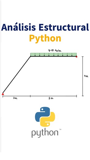 Analisis Estructural con Python 🚀Anastruct, es una Libreria de Python de elementos finitos en 2D Nos permite calcular las reacción en los apoyos, fuerzas internas y la desplazamientos resultantes con pocas líneas de código | Structural Tech