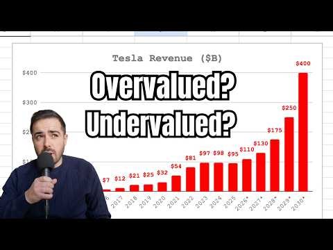 Tesla Financial Projections 2026-2030 📊⚡