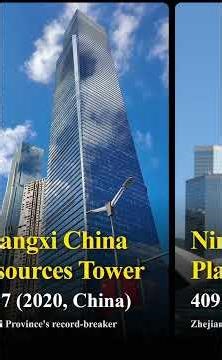 Top 70 Tallest Skyscrapers in the World 2026 (Unit Meters)