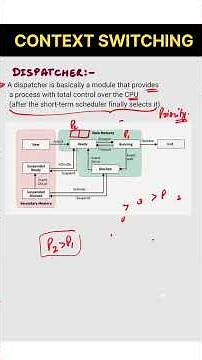 what is Context Switching in Operating System? #operatingsystem #contextswitching #gateexam #os