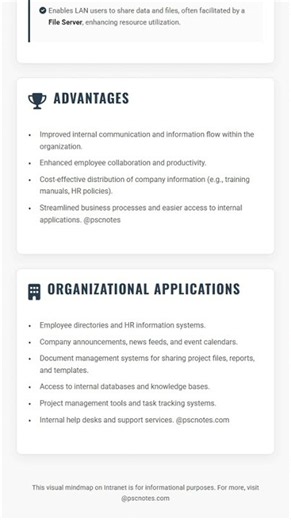 Intranet: Definition, Features, Advantages, and Organizational Applications