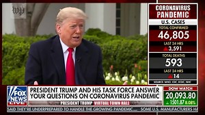 WATCH: The President wants to get America back to work by Easter. What’s your best guess as to when America should re-open for business? Source: https://www.youtube.com/watch?v=XZ1V_ziB6Dc | Open The Books