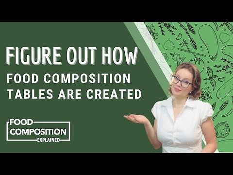 Types of data included in Food Composition Tables or Databases