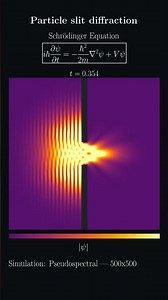 Particle diffraction through a slit