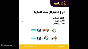 اختیار خرید و فروش در بورس چیست؟