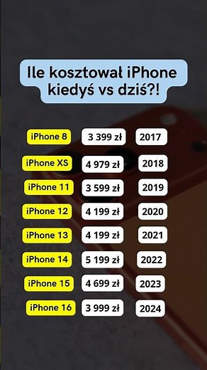 Ile kosztował iPhone kiedyś vs dziś?! 😱 Polska ceny 2017–2024 #shorts