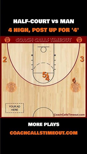 4 high basketball offense for an easy layup