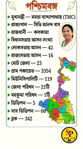 পশ্চিমবঙ্গের জিকে| West bengal general knowledge #gk #short #westbengal #election