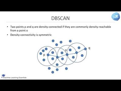DBSCAN