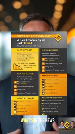 History Repeats. Stock Market Crash & Recession Looming #shortsvideo #shorts #short