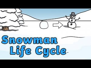 Life Cycle of a Snowman | How to Build a Snowman ⛄️