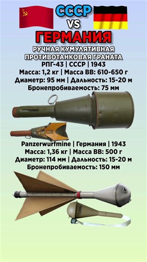 РПГ-43 VS Panzerwurfmine #benderhistory #танки #израиль #україна #грузия #shorts