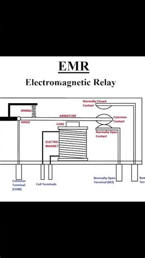 EMR #youtubeshorts #electrical #youtubevideo #education #tech