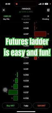How to use the ladder function to sell contracts in futures on Robin Hood. #futurestrading ￼