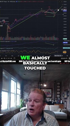 Stocks & Crypto New Highs and Future Outlook #trading #stocks #altcoin #crypto