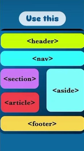 don't use this 😎🤏#coding #codinglife #HTML #coder