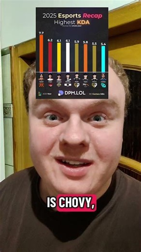 Players with the highest KDA in 2025! #leagueoflegends #lolesports #kda #esports