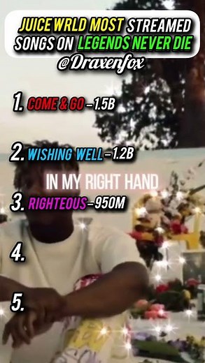 JUICE WRLD MOST STREAMED SONGS ON LEGENDS NEVER DIE ALBUM...