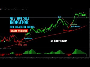 Trend Moving Average Finder System for MT5