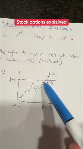 Stock options explained for beginners