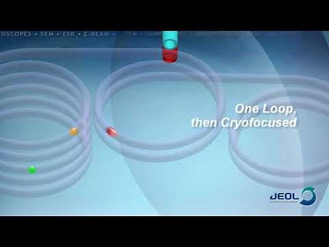 2D GCxGC Chromatography with AccuTOF-GCxPlus and ZOEX Thermo Modulator