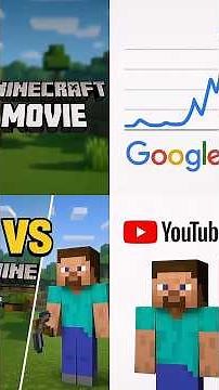 Minecraft IS STILL ON TOP in 2025 What's Behind Its SURPRISING Comeback? #trending #ytshorts