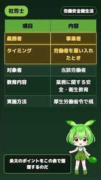 【社会保険労務士】第五十九条（安全衛生教育）｜ずんだもん先生の90秒授業