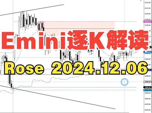 Rose解读Emini2024.12.06|EOD ES 期货 - Brooks Live Traderoom 日终交易PriceAction