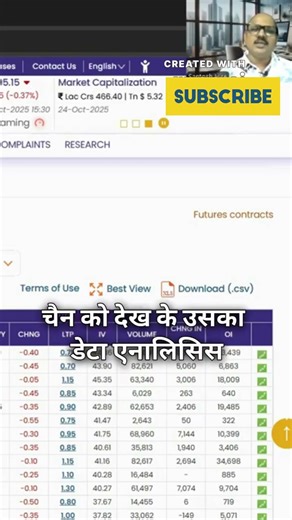 Option Chain Reading Trick | Option Chain Analysis #stockmarketindia #stockmarket #intradaytrading