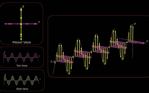 Uniform Plane Waves: A 3D Journey to the Simplest Electromagnetic Wave Propagati