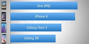 Galaxy Note 5 fares better than S6 in drop tests, but worse than iPhone 6 & HTC One M9 (Video)