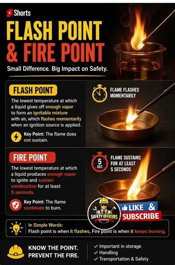 Flash Point vs Fire Point – Must Know for Safety!