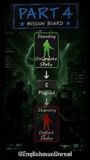 Most FPS State Machines Are Built Wrong #gamedev #tutorial
