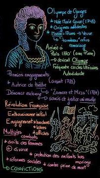 Olympe de Gouges : Son parcours et ses combats avant la Déclaration #bacdefrançais #français