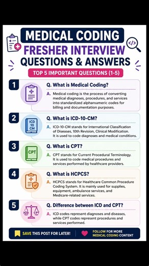 Top 5 Medical Coding Fresher Interview Questions 🩺 | CPC Interview Preparation